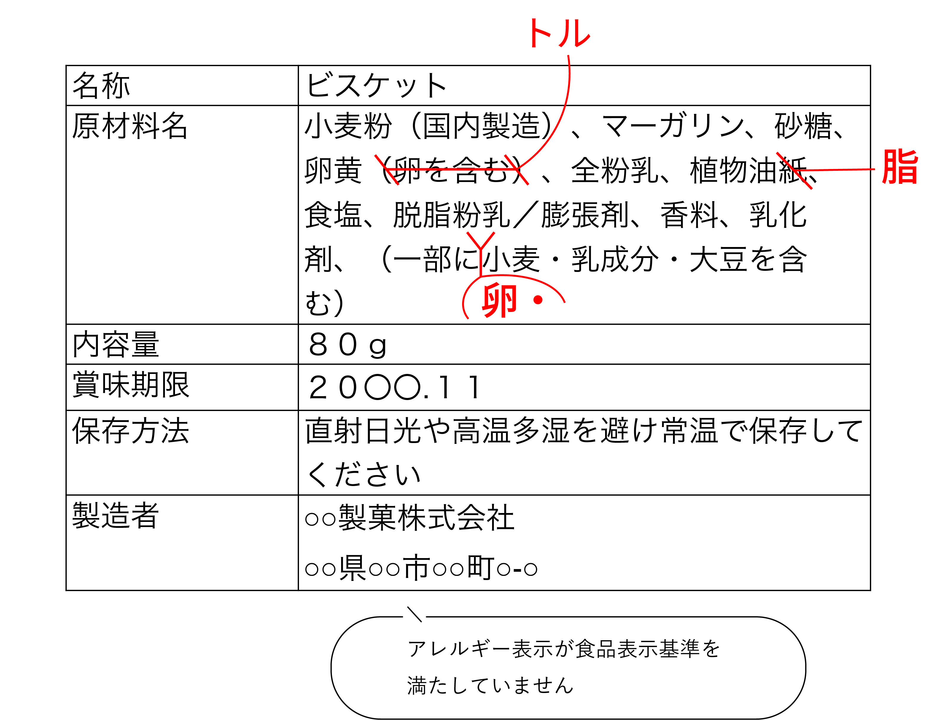 ビスケットの食品表示例（校正・校閲後）